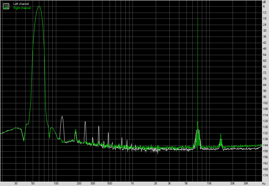 Spectrum graph